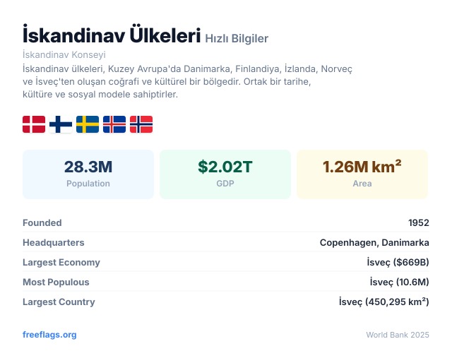 İskandinav Ülkeleri Hızlı Bilgiler