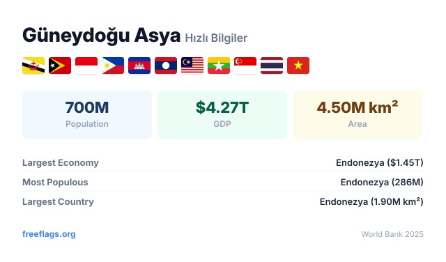 Güneydoğu Asya Hızlı Bilgiler