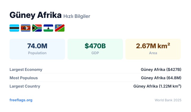 Güney Afrika Hızlı Bilgiler
