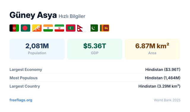 Güney Asya Hızlı Bilgiler