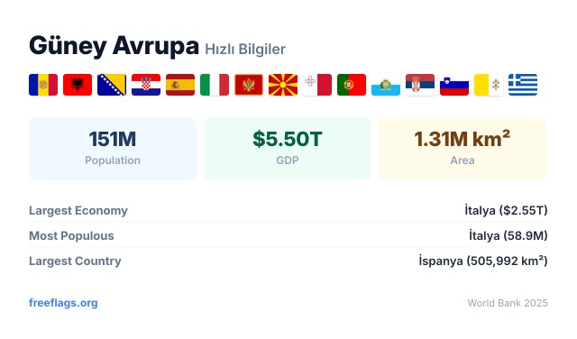 Güney Avrupa Hızlı Bilgiler