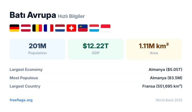 Batı Avrupa Hızlı Bilgiler