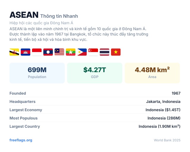 ASEAN Thông tin Nhanh