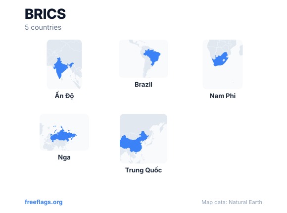 BRICS Hình dạng Quốc gia