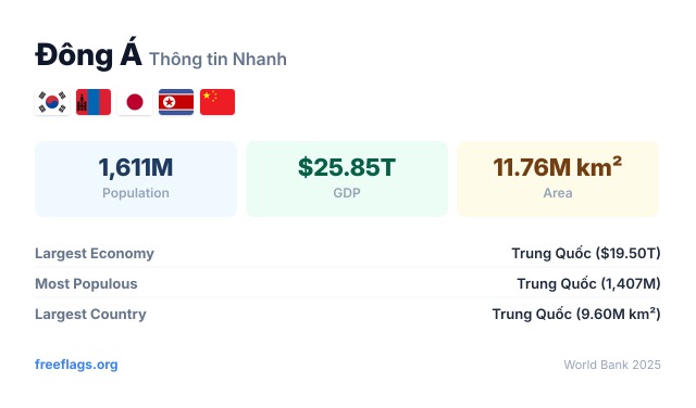 Đông Á Thông tin Nhanh