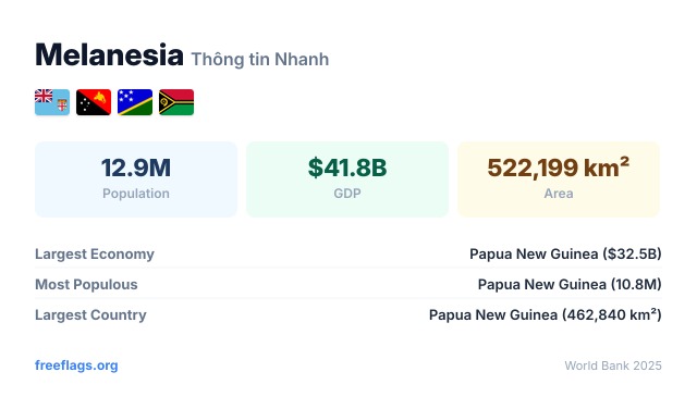 Melanesia Thông tin Nhanh