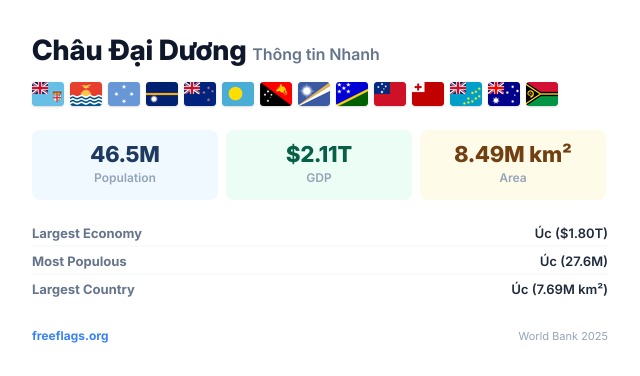 Châu Đại Dương Thông tin Nhanh