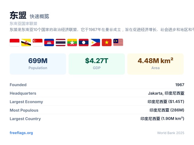 东盟 快速概览