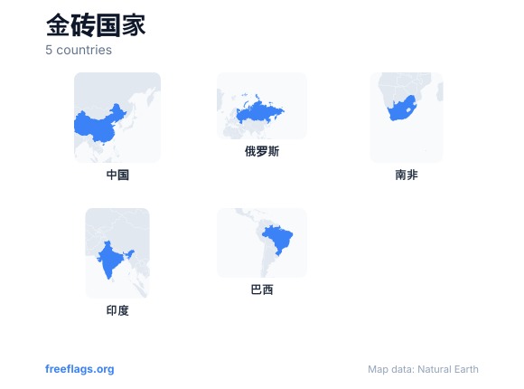 金砖国家 国家轮廓