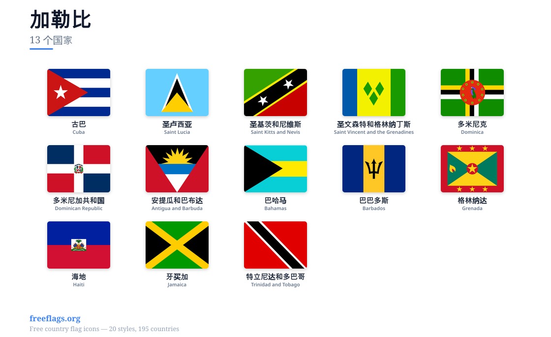 加勒比 成员国旗