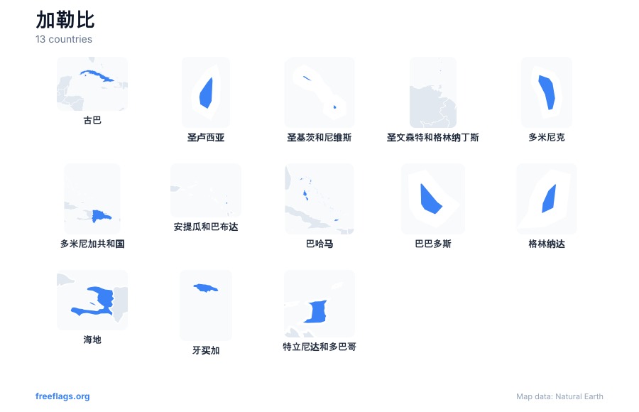 加勒比 国家轮廓