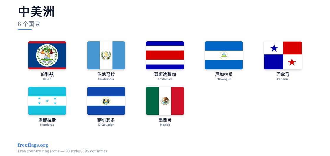 中美洲 成员国旗