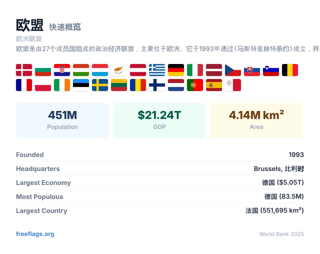 欧盟 快速概览