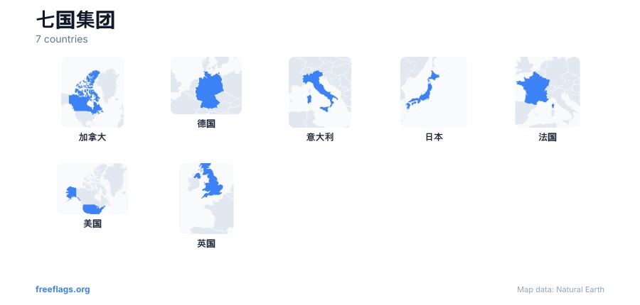 七国集团 国家轮廓