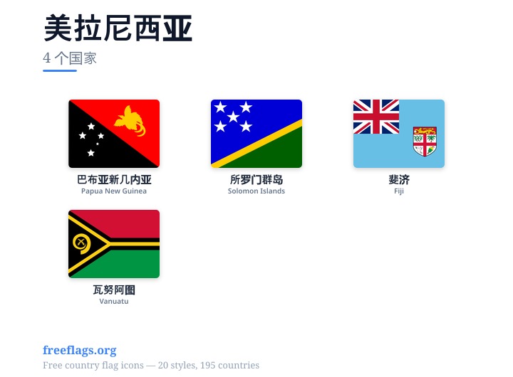 美拉尼西亚 成员国旗