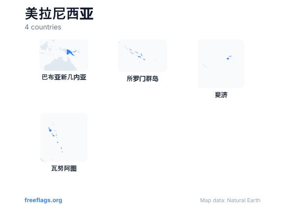 美拉尼西亚 国家轮廓
