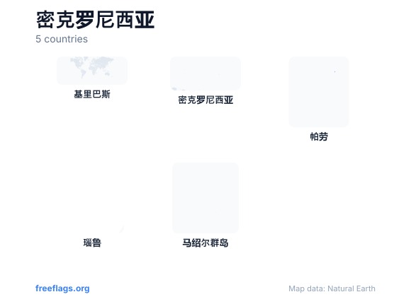 密克罗尼西亚 国家轮廓