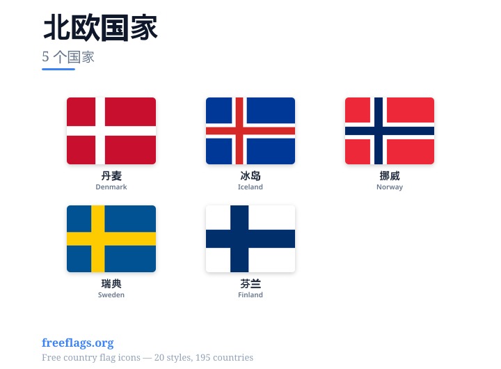 北欧国家 成员国旗