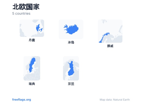 北欧国家 国家轮廓