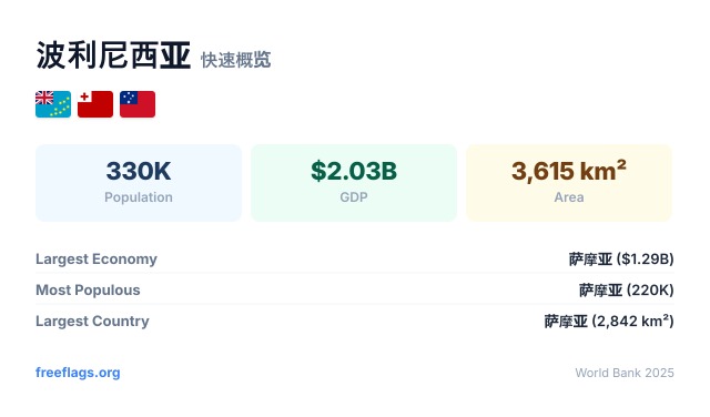 波利尼西亚 快速概览