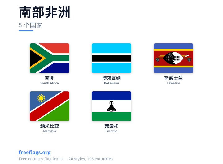 南部非洲 成员国旗
