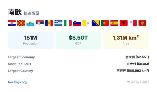 南欧 快速概览